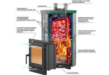 Печь для бани Эверест 