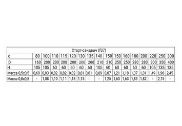 Старт-сэндвич (430/0,8 мм + нерж / эмаль /600° черная) Ф115х200 BLACKSIDE 3