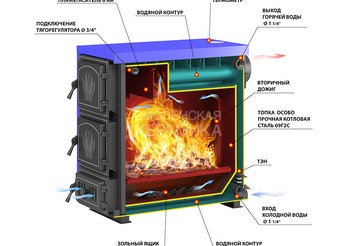 Котёл отопительный Везувий 