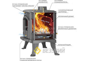 Печь-камин Везувий KZ-14РS 