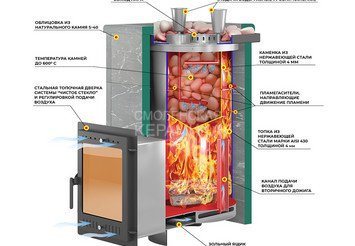 Печь для бани Эверест 
