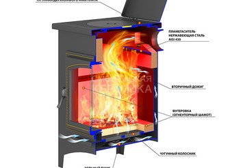 Печь-Камин ВЕЗУВИЙ ПК-04 (240) с плитой бежевый 12 кВт (200 м3) Ø115мм 2