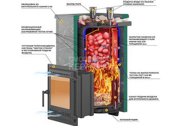 Печь для бани Эверест 