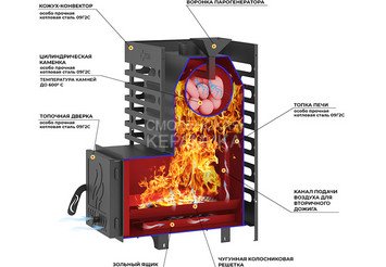 Печь для бани ASTON 12 стекло с баком на трубе 50л Ø115 (AISI 439) (круглый) 3