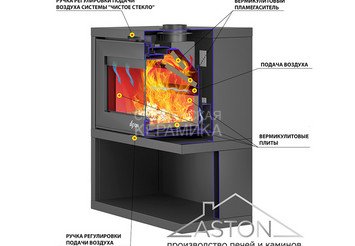 Печь-Камин ASTON 