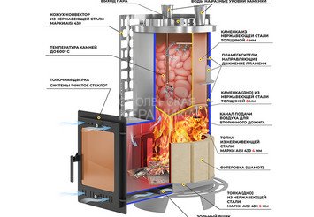 Печь для бани Эверест 