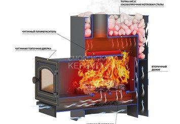 Печь банная Везувий Лава 12 (ДТ-3) 3