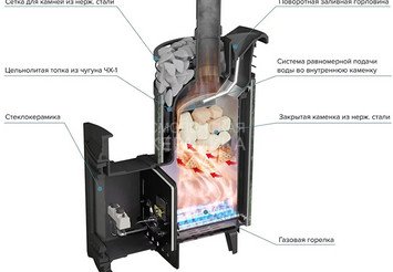 Печь банная «Атмосфера L» Талькохлорит ламель+сетка с газовой горелкой 3