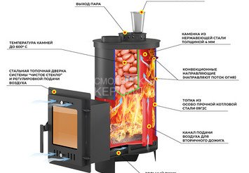 Печь для бани Эверест 