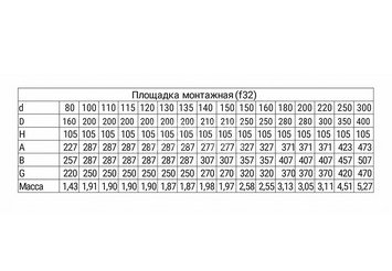Площадка монтажная (430 + оц./1.5) Ф200х280 4