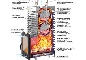 Печь для бани ASTON 38 INOX (ИНОКС) (320М) Long (Лонг) 2