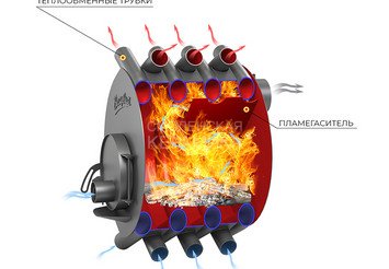 Печь отопительная ВЕЗУВИЙ АОГТ 00 2