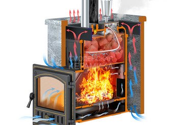 Комплект Эверест 24 Легкий пар (280) Талькохлорит, S-40 2