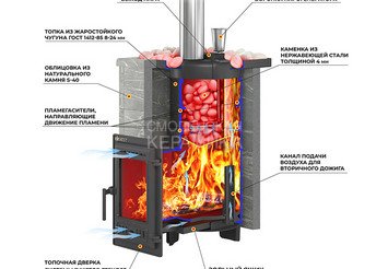 Печь для бани Эверест 