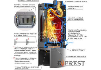 Печь-камин EVEREST H12PM 3