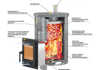 Печь для бани Эверест 