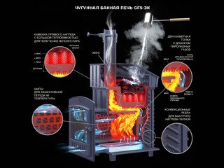 Банная печь GFS ЗК 40 в облицовке Президент 1120/40/50 Талькохлорит
