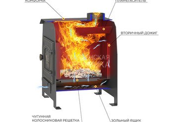 Печь отопительная Везувий 