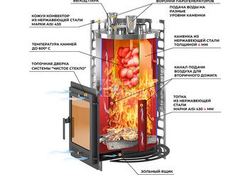Печь для бани Эверест 