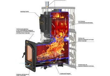 Печь для бани Эверест 