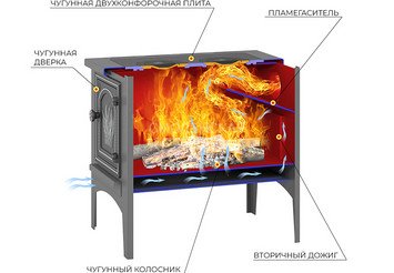 Печь отопительная Везувий В9 2