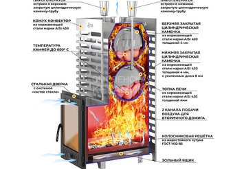 Печь для бани ASTON 30 INOX (ИНОКС) (320М) 2