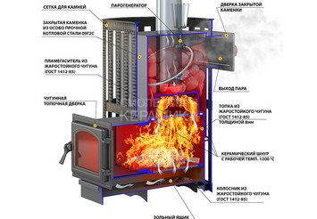 Печь ВЕЗУВИЙ Ураган Ковка 12 (260) 3