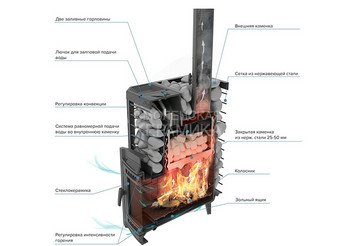 Печь банная «Эйфория 45» сетка КТТ 8