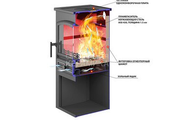Камин ЭТНА (БКД) с плитой 