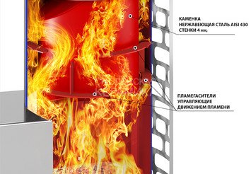 Печь для бани Эверест 