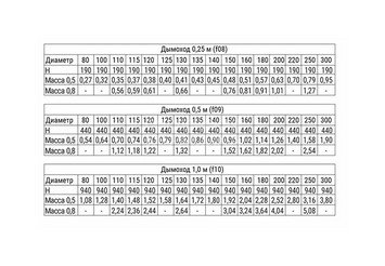 Дымоход 1,0м (430/0,8 мм / эмаль /600° черная) Ф115 BLACKSIDE 3