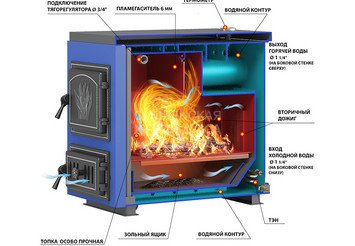 Котёл отопительный Везувий 