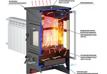 Печь-Камин ВЕЗУВИЙ ПК-01 (205) с плитой и т/о беж. 12 кВт (200 м3) Ø 150 мм 2