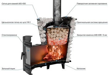 Печь банная 
