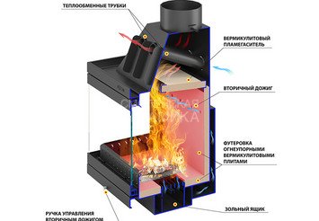 Камин ASTON 700 L 