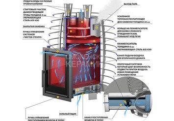 Печь для бани Эверест 