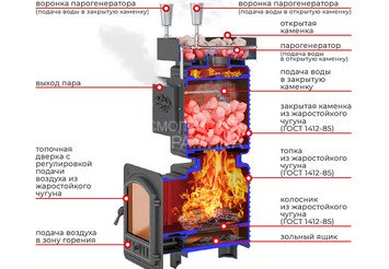Печь для бани Эверест 