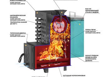 Печь для бани ASTON 12 АКВА 3