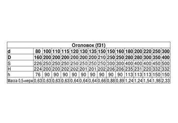 Оголовок (430/0,5 + нерж.) Ф180х280 3