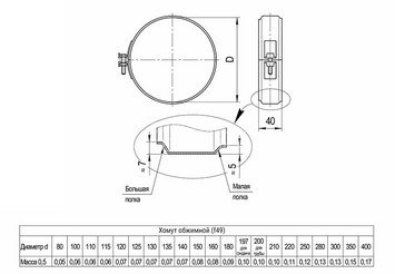 Хомут обжимной (430/0,5 мм / эмаль /600° черная) Ф115 BLACKSIDE 2