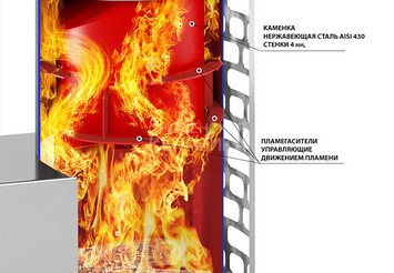 Печь для бани Эверест 