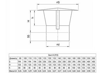 Зонт-К (430/0,5 мм) Ф115 2