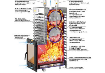 Печь для бани ASTON 30 INOX (ИНОКС) (320М) Long (Лонг) 2