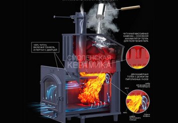 Чугунная банная печь Гроза 24 (П2) Ураган 7