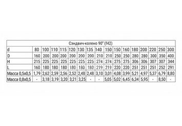 Сэндвич-колено 90° (AISI 430/0,8мм + оц.) Ф115х200, Ferrum HF 30-50 3