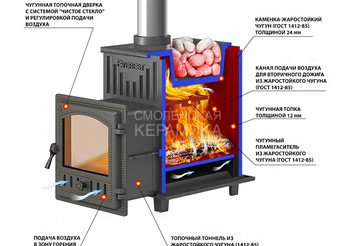 Печь для бани Эверест 24 (280) 2