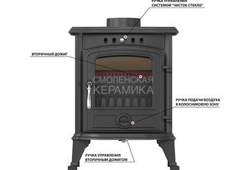 Печь-камин Везувий SV-05 