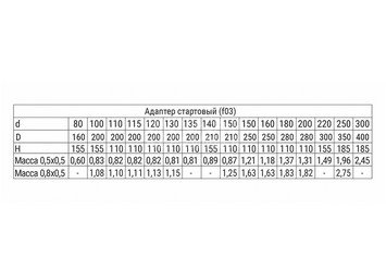 Адаптер стартовый (430/0,5 мм ) Ф80х160 3