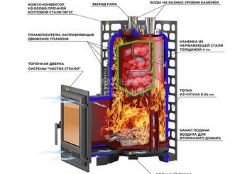 Печь для бани Эверест 