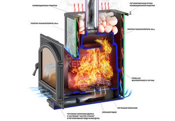 Банная печь Везувий Легенда 16 (270) Талькохлорит 4